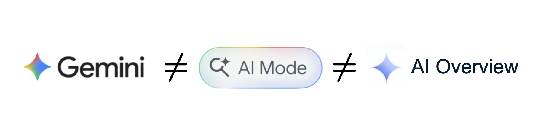 Gemini ≠ AI Mode ≠ AI Overview