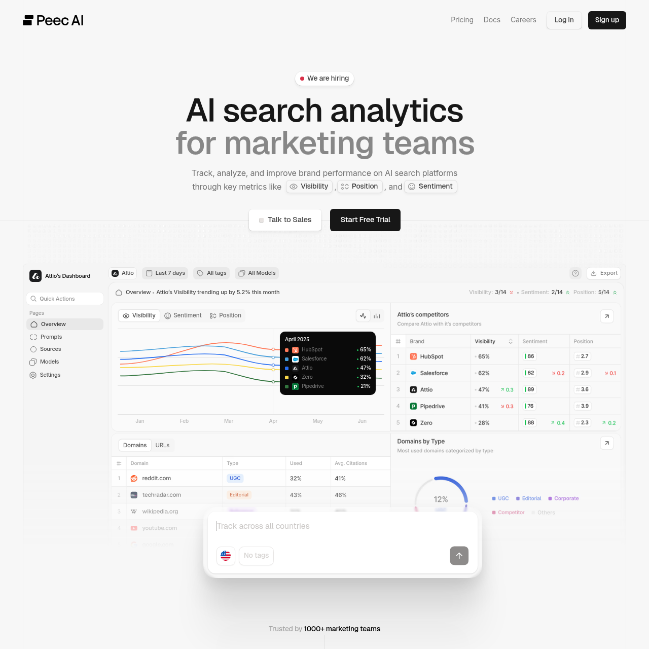 Peec AI website thumbnail