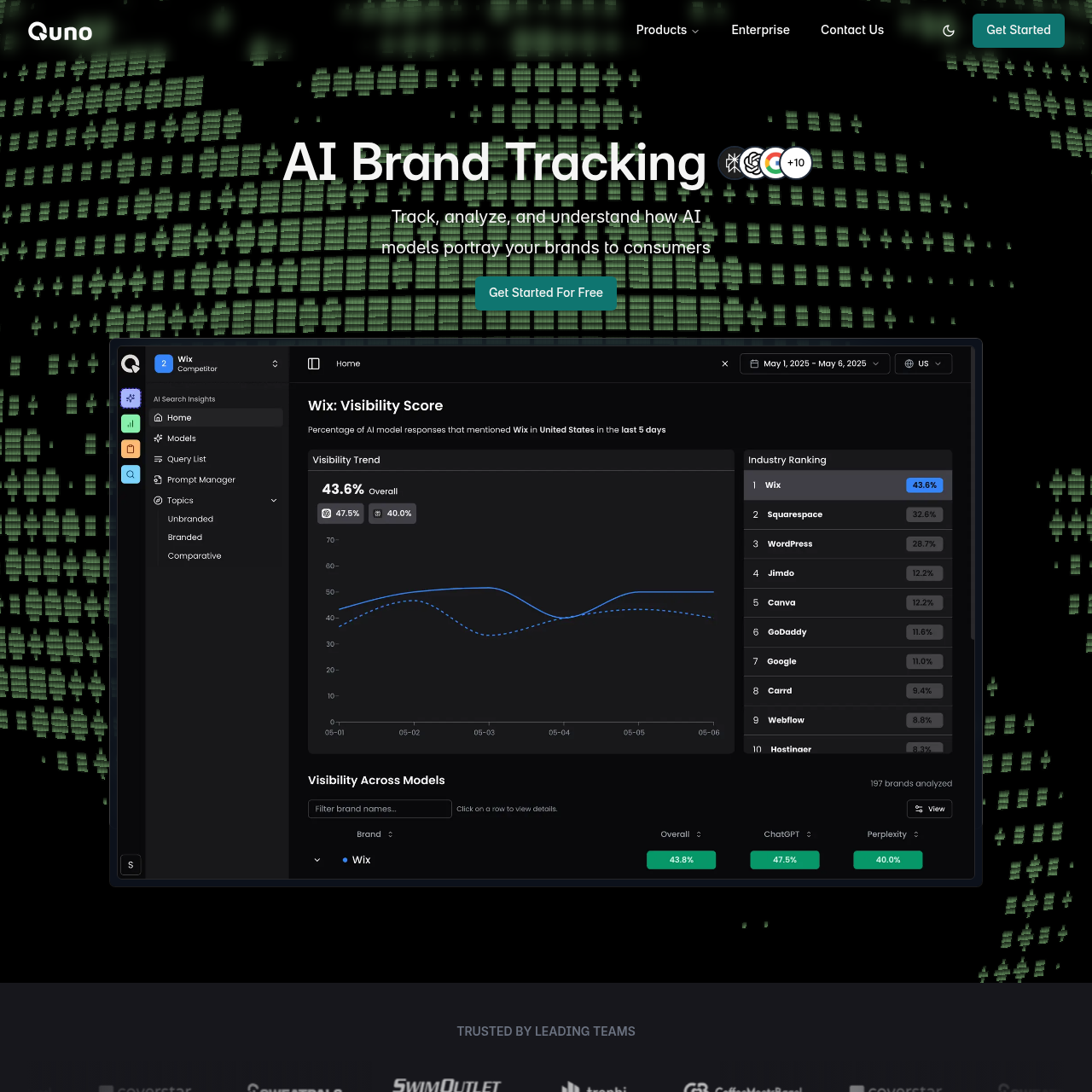 Quno website thumbnail